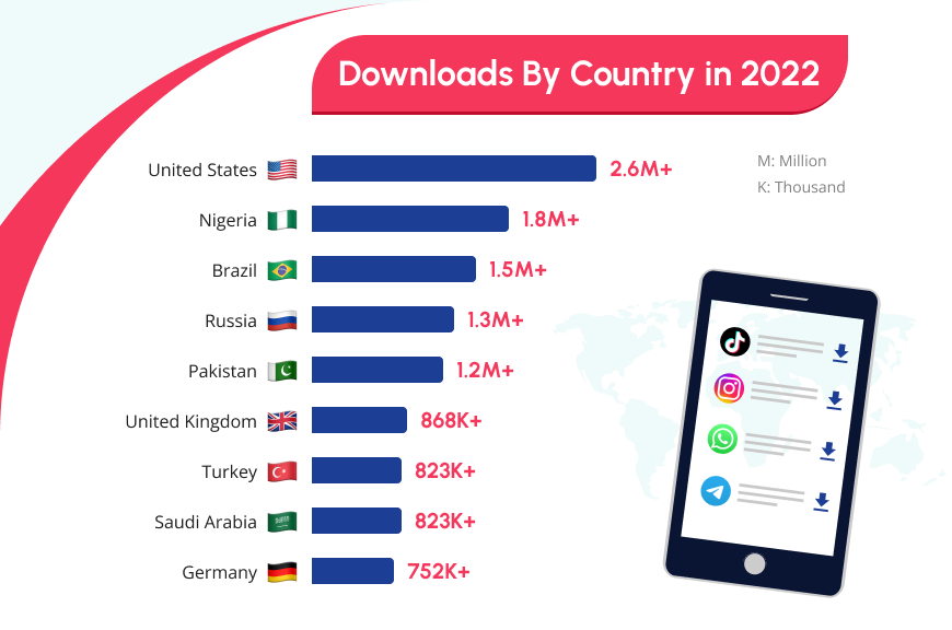 3_Downloads By Country