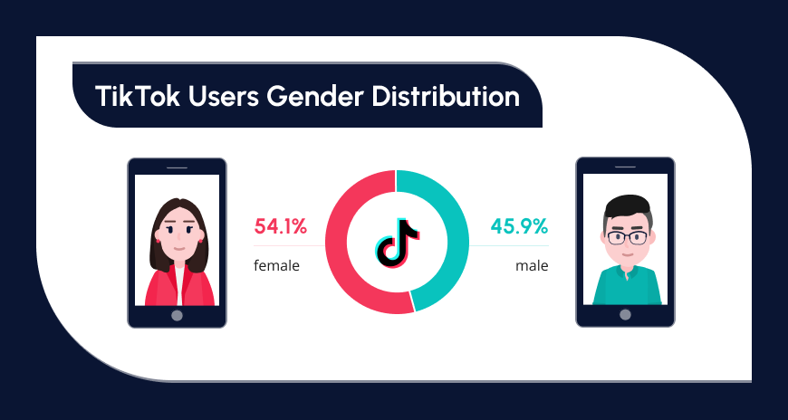 7_Gender Distribution